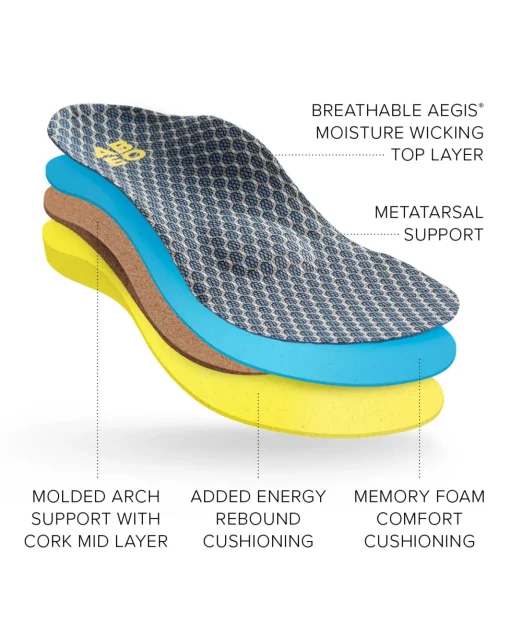 ABEO 3D3 Orthotics Max Performance Orthotic 2 Womens Metatarsal