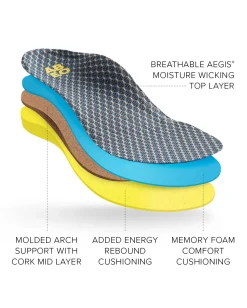 ABEO 3D3 Orthotics Max Performance Orthotic 2 Mens Metatarsal