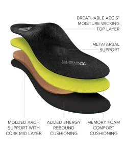 ABEO 3D3 Orthotics Premium Orthotic Mens Metatarsal