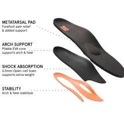 ABEO Total Support Orthotic Mens Metatarsal