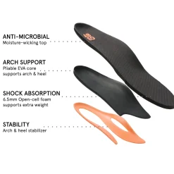 ABEO Total Support Orthotic Mens Neutral